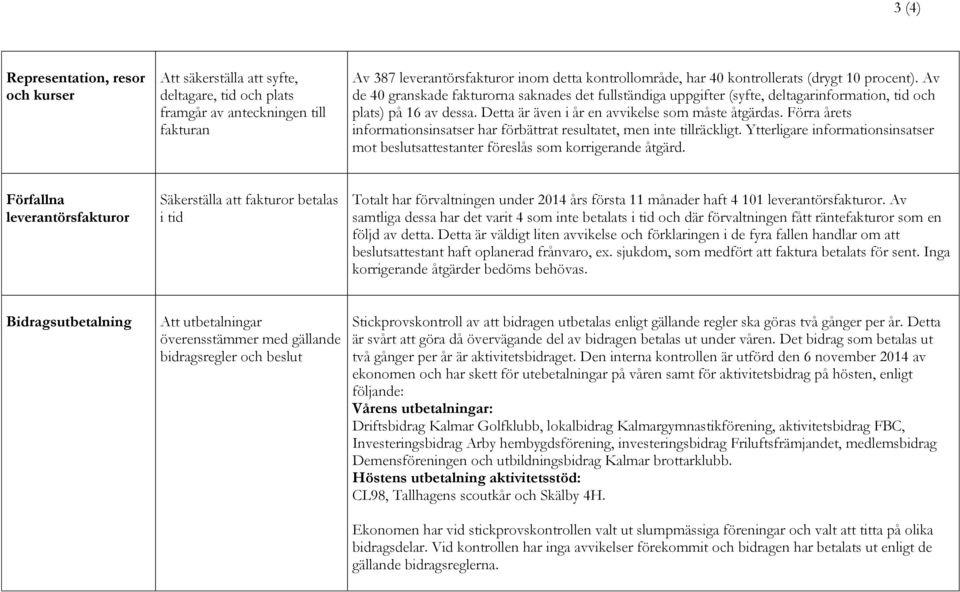 Detta är även i år en avvikelse som måste åtgärdas. Förra årets informationsinsatser har förbättrat resultatet, men inte tillräckligt.