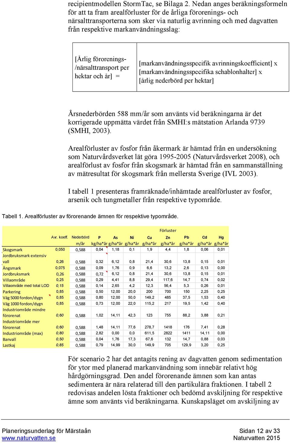 [Årlig förorenings- /närsalttransport per hektar och år] = [markanvändningsspecifik avrinningskoefficient] x [markanvändningsspecifika schablonhalter] x [årlig nederbörd per hektar] Årsnederbörden