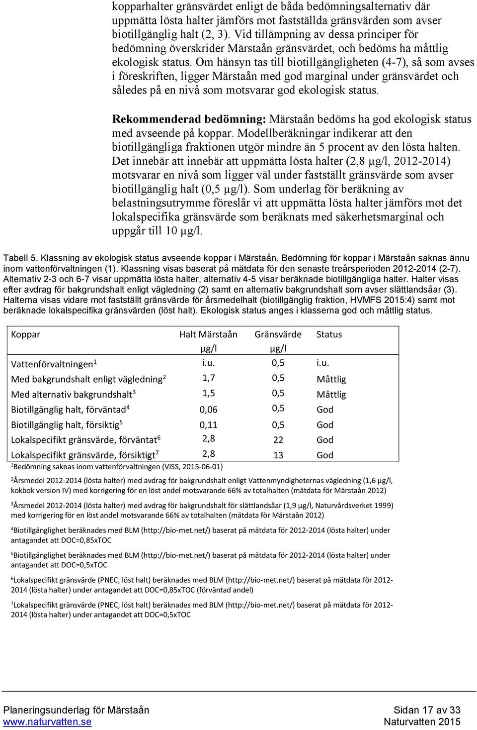 Om hänsyn tas till biotillgängligheten (4-7), så som avses i föreskriften, ligger Märstaån med god marginal under gränsvärdet och således på en nivå som motsvarar god ekologisk status.