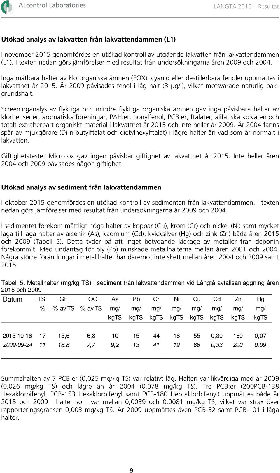 År 29 påvisades fenol i låg halt (3 µg/l), vilket motsvarade naturlig bakgrundshalt.