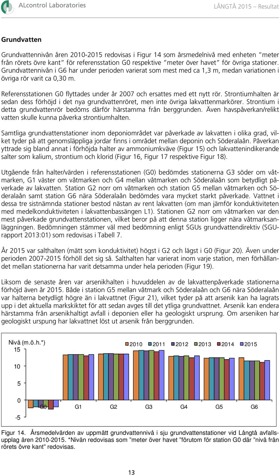 Referensstationen G flyttades under år 27 och ersattes med ett nytt rör. Strontiumhalten är sedan dess förhöjd i det nya grundvattenröret, men inte övriga lakvattenmarkörer.