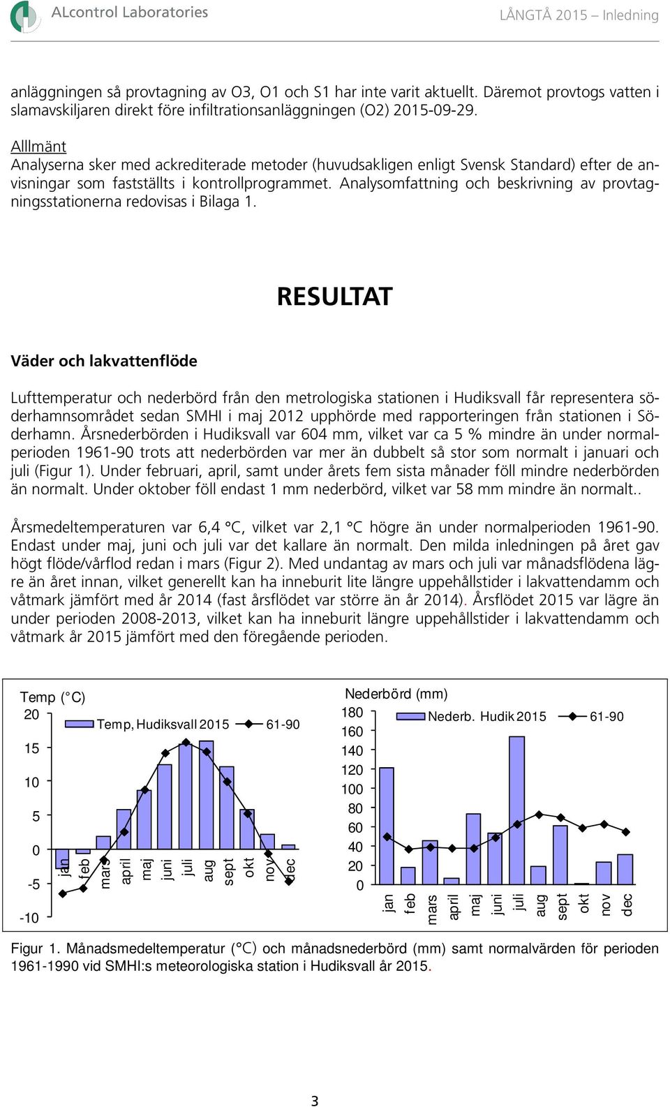 Analysomfattning och beskrivning av provtagningsstationerna redovisas i Bilaga 1.