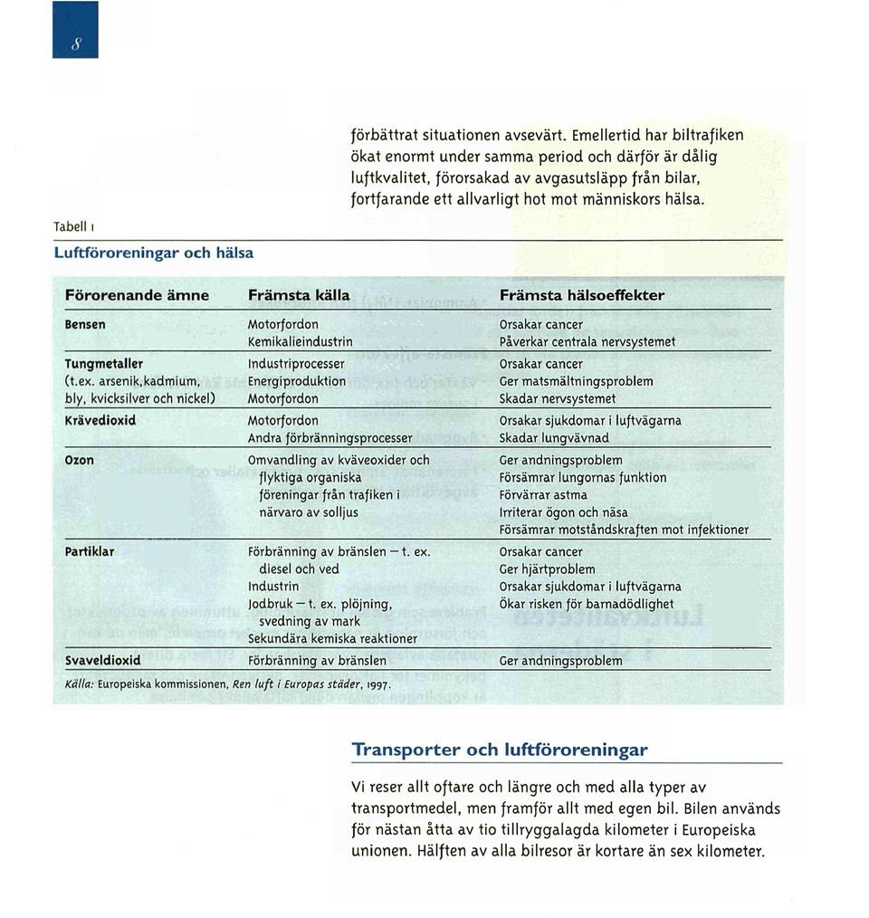 Tabell ι Luftföroreningar och hälsa Förorenande ämne Främsta källa Främsta hälsoeffekter Bensen Tungmetaller (t.ex.