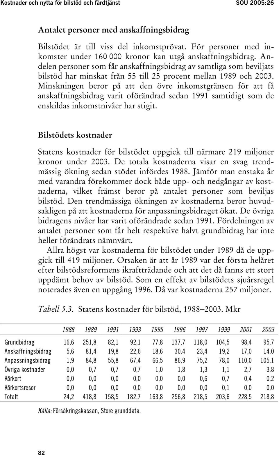 Andelen personer som får anskaffningsbidrag av samtliga som beviljats bilstöd har minskat från 55 till 25 procent mellan 1989 och 2003.