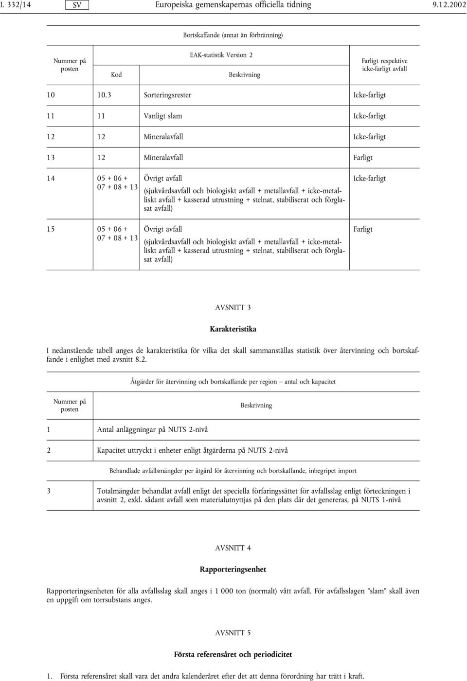 (sjukvårdsavfall och biologiskt avfall + metallavfall + icke-metalliskt avfall + kasserad utrustning + stelnat, stabiliserat och förglasat avfall) Övrigt avfall (sjukvårdsavfall och biologiskt avfall