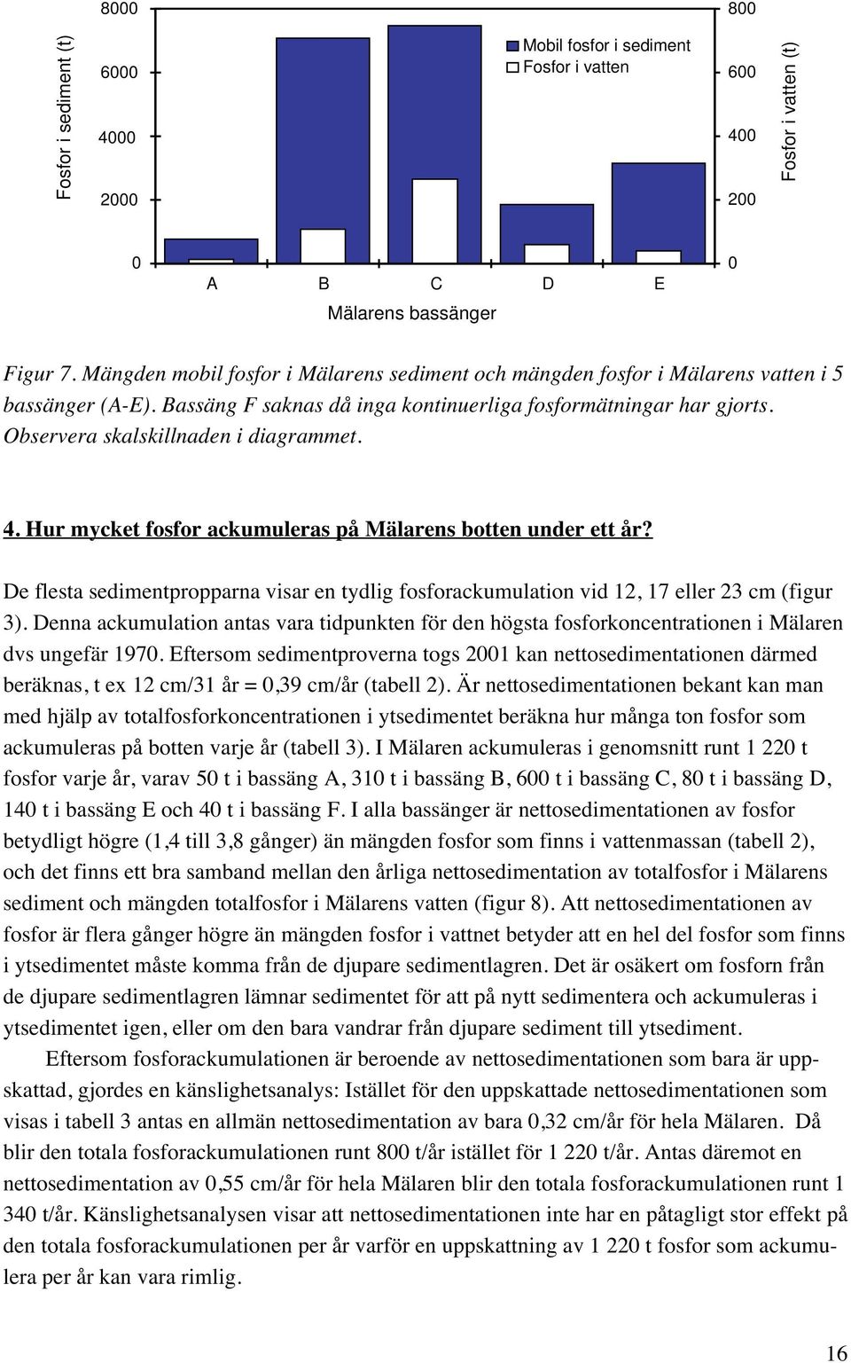 Observera skalskillnaden i diagrammet. 4. Hur mycket fosfor ackumuleras på Mälarens botten under ett år?