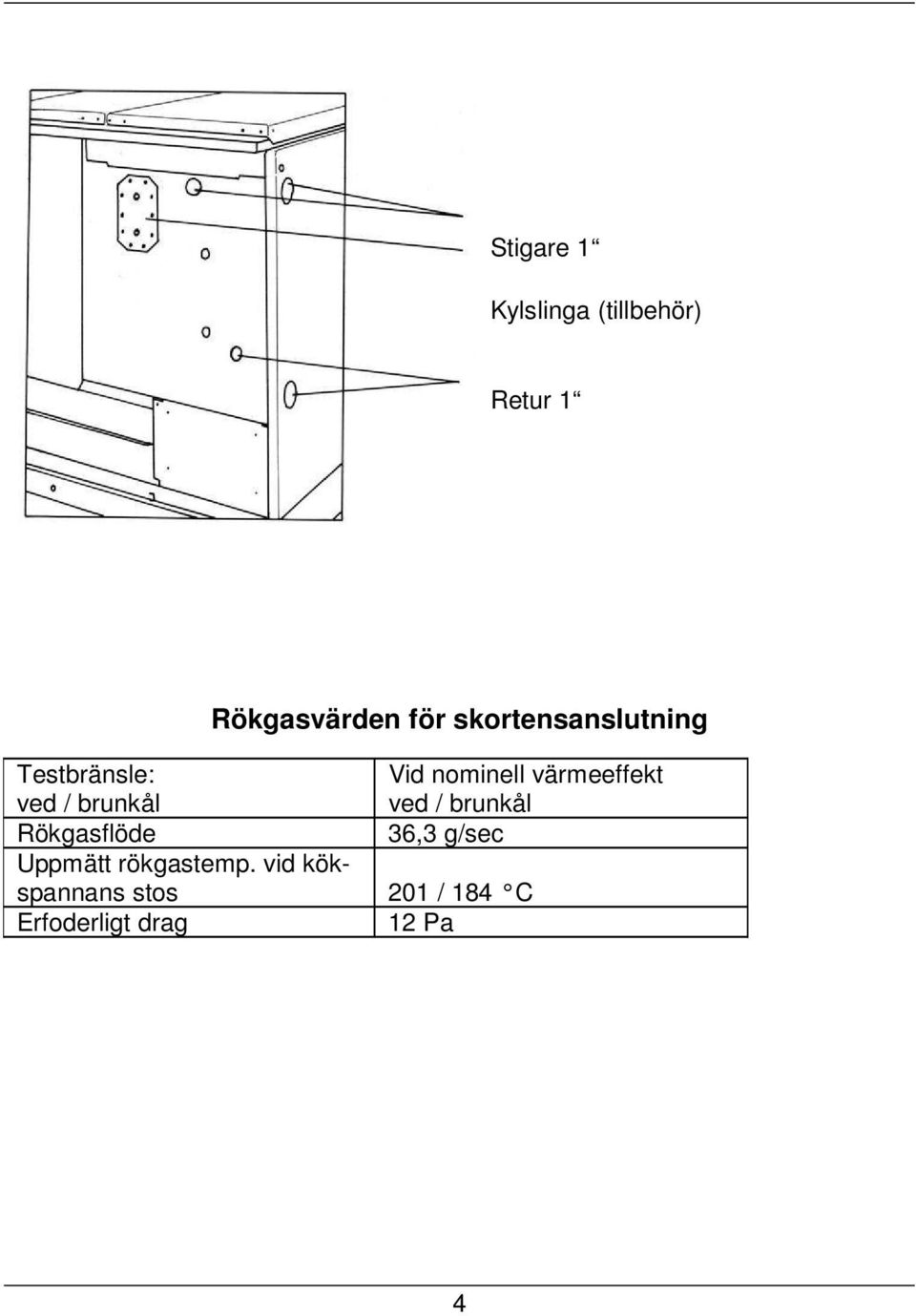 värmeeffekt ved / brunkål Rökgasflöde 36,3 g/sec Uppmätt