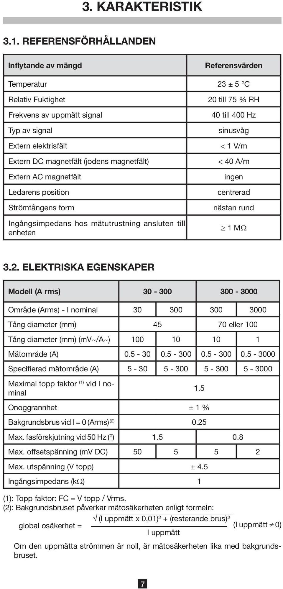 Extern AC magnetfält Ledarens position Strömtångens form Ingångsimpedans hos mätutrustning ansluten till enheten 20 till 75 % RH 40 till 400 Hz sinusvåg < 1 V/m < 40 A/m ingen centrerad nästan rund 1