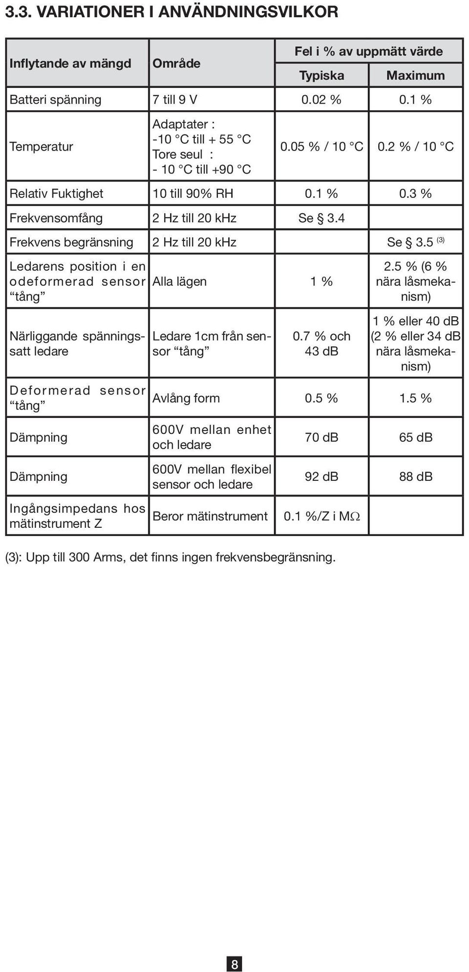 4 Frekvens begränsning 2 Hz till 20 khz Se 3.