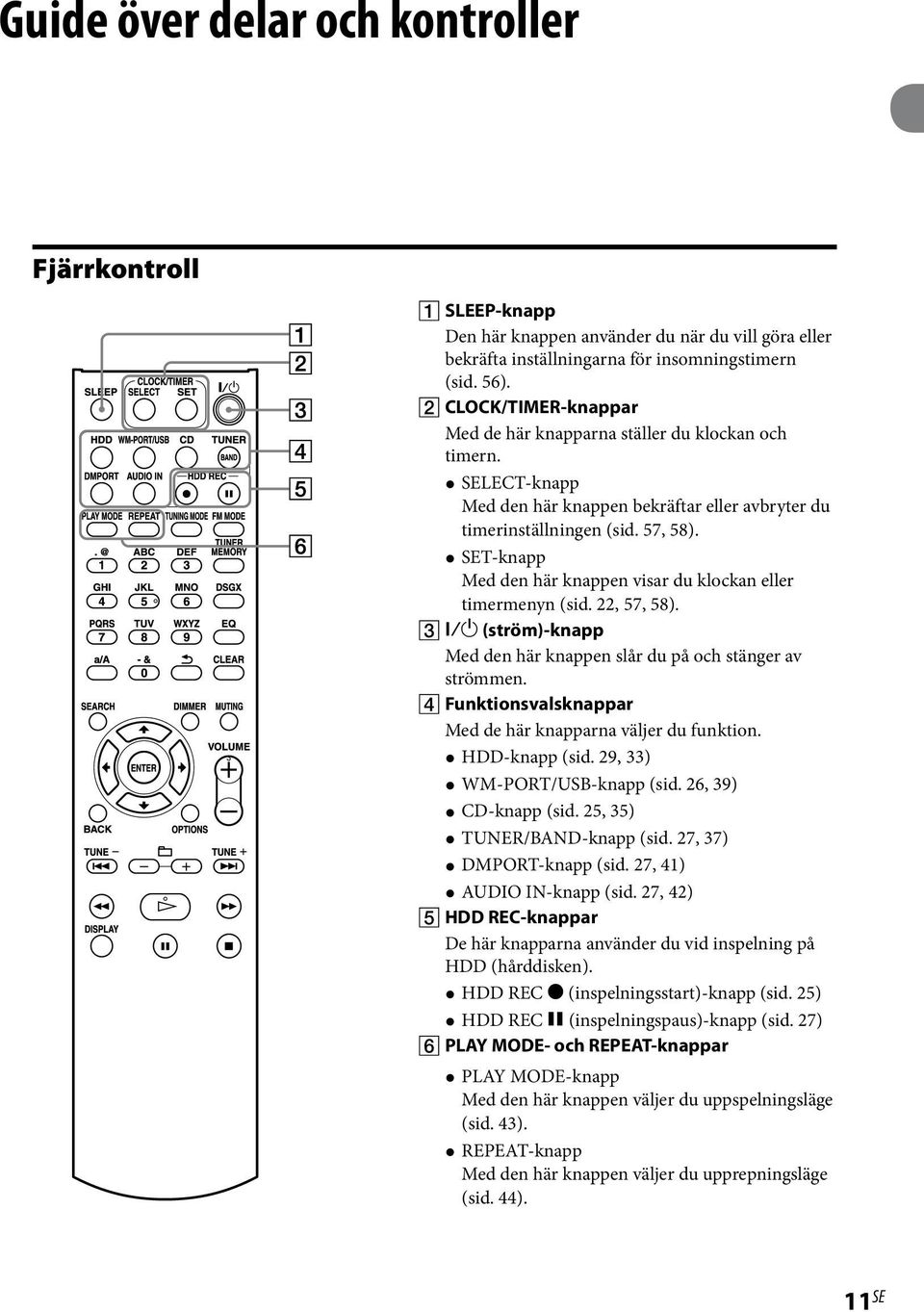 SET-knapp Med den här knappen visar du klockan eller timermenyn (sid. 22, 57, 58). (ström)-knapp Med den här knappen slår du på och stänger av strömmen.