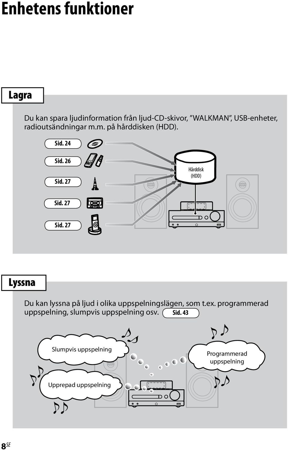 27 Lyssna Du kan lyssna på ljud i olika uppspelningslägen, som t.ex.