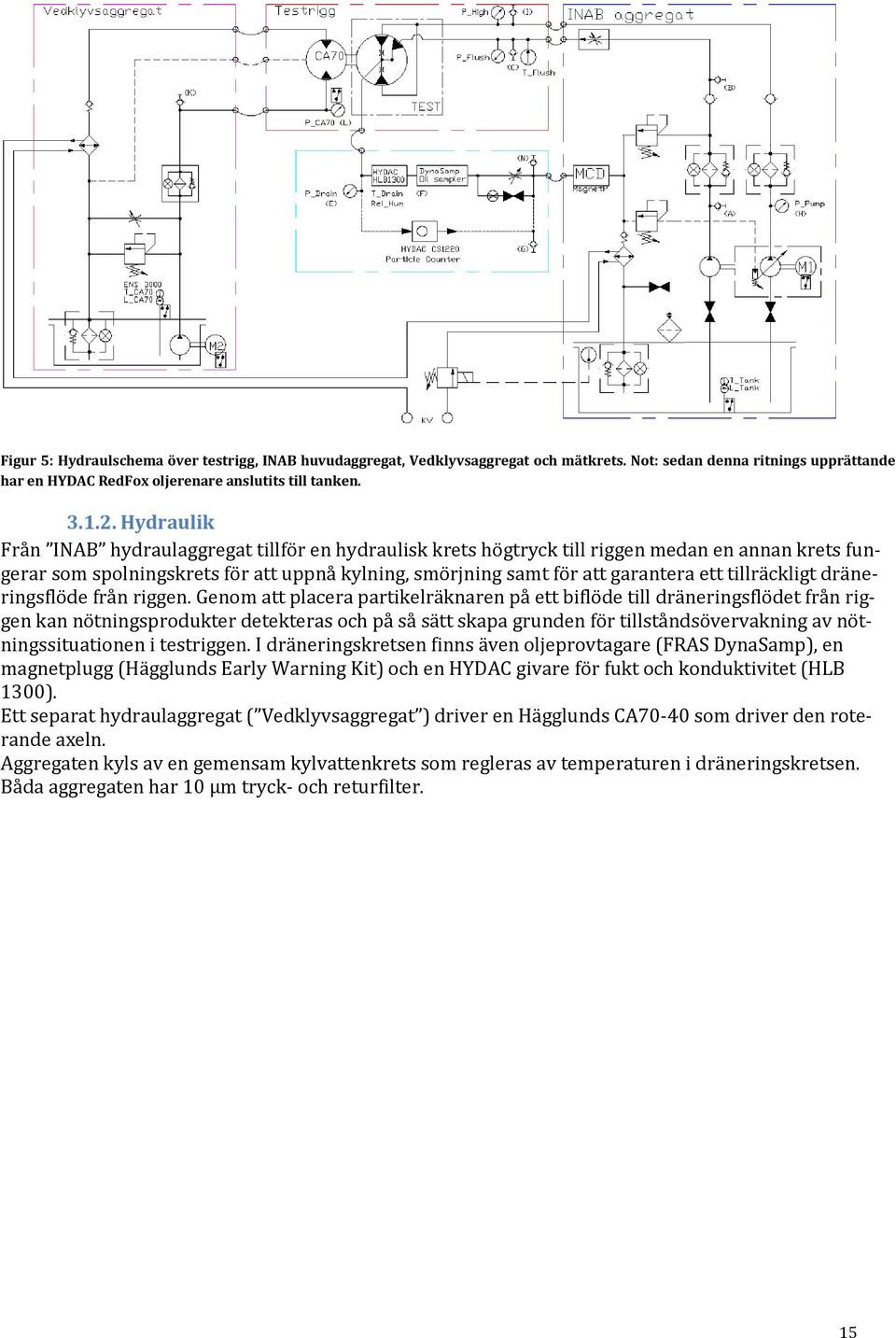 tillräckligt dräneringsflöde från riggen.