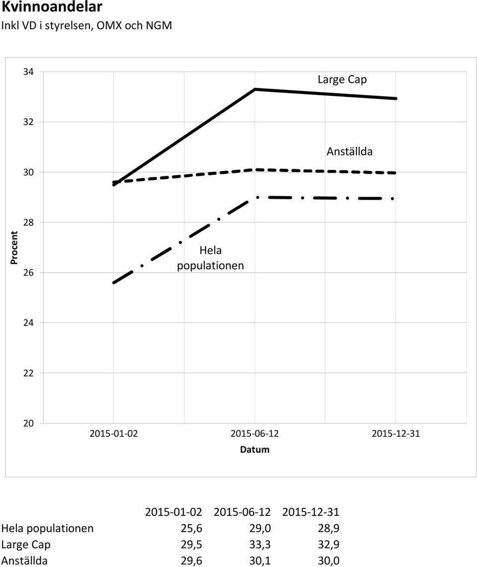 2015-06-12 2015-12-31 Datum 2015-01-02 2015-06-12 2015-12-31 Hela