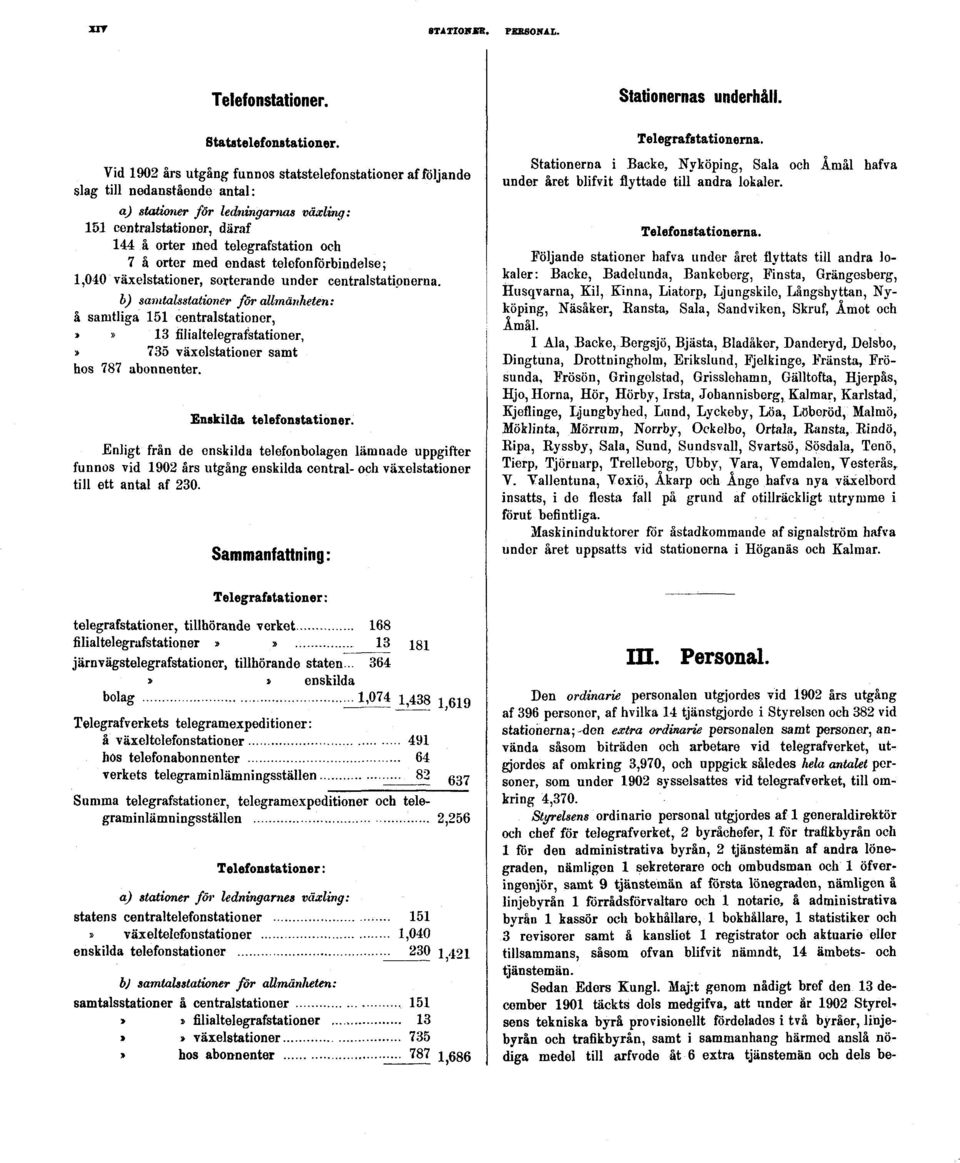 orter med endast telefonförbindelse; 1,040 växelstationer, sorterande under centralstationerna.