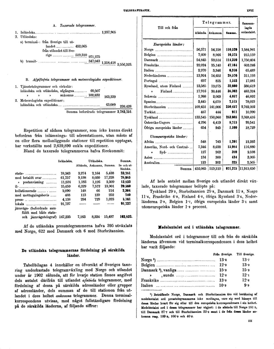 med 2,639,890 enkla expeditioner.