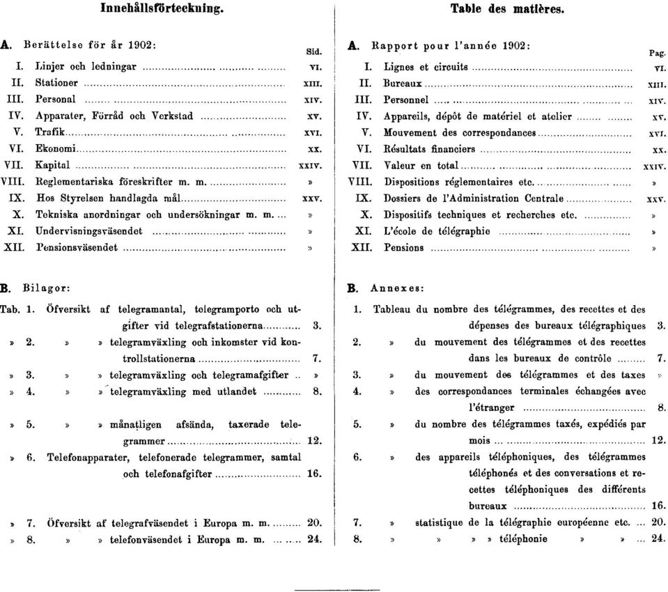 Pensionsväsendet» A. Rapport pour l'année 1902: Pag. I. Lignes et circuits VI. II. Bureaux XIII. III. Personnel XIV. IV. Appareils, dépôt de matériel et atelier XV. V. Mouvement des correspondances XVI.