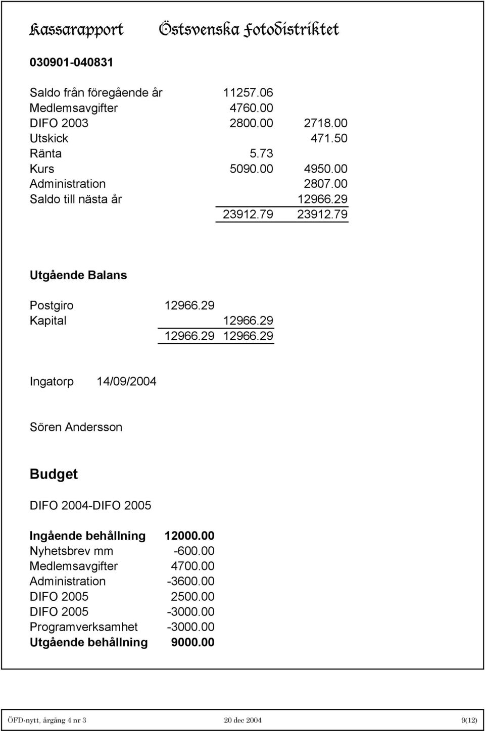 29 12966.29 12966.29 Ingatorp 14/09/2004 Sören Andersson Budget DIFO 2004-DIFO 2005 Ingående behållning 12000.00 Nyhetsbrev mm -600.