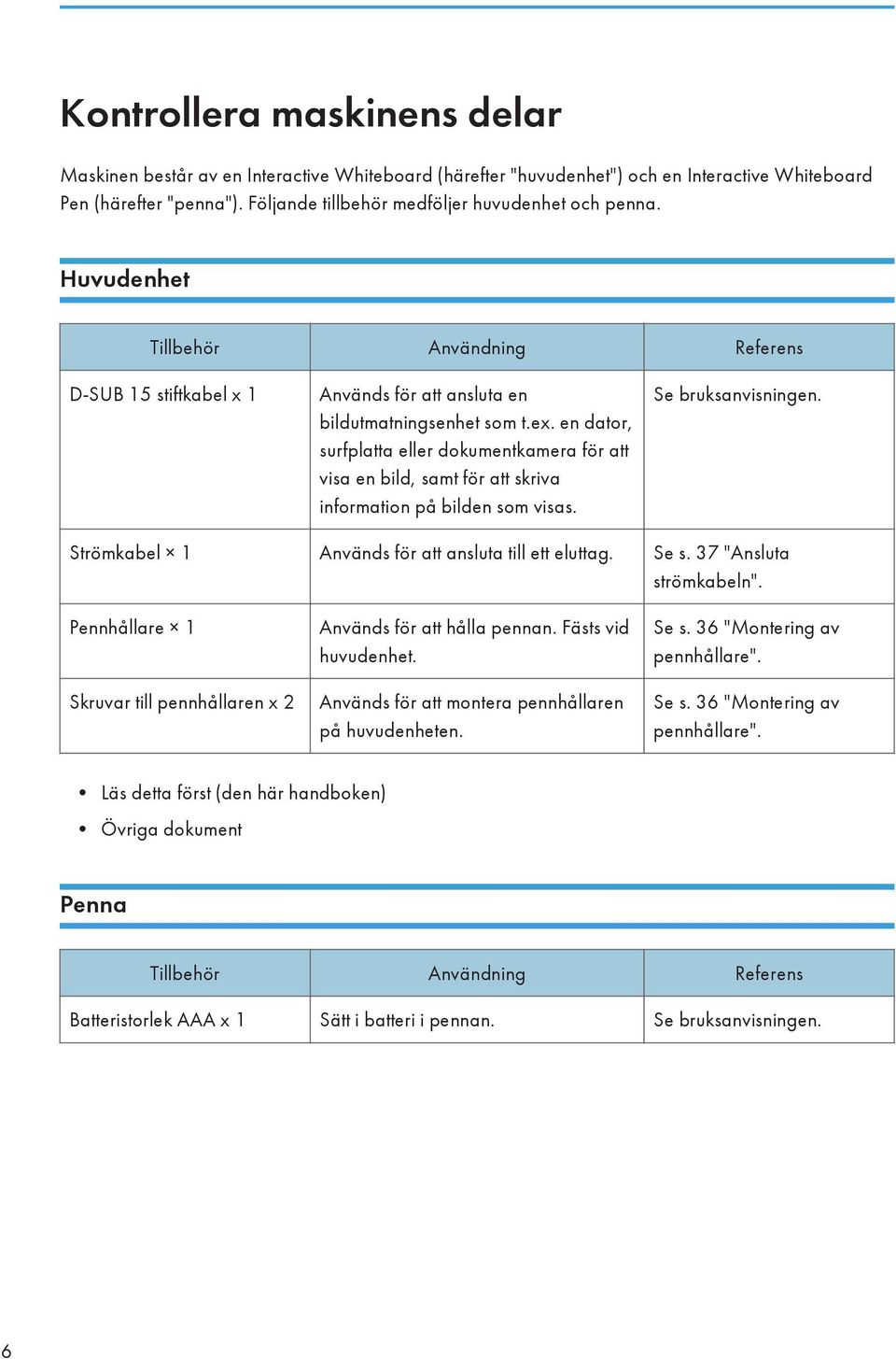 en dator, surfplatta eller dokumentkamera för att visa en bild, samt för att skriva information på bilden som visas. Se bruksanvisningen. Strömkabel 1 Används för att ansluta till ett eluttag. Se s.