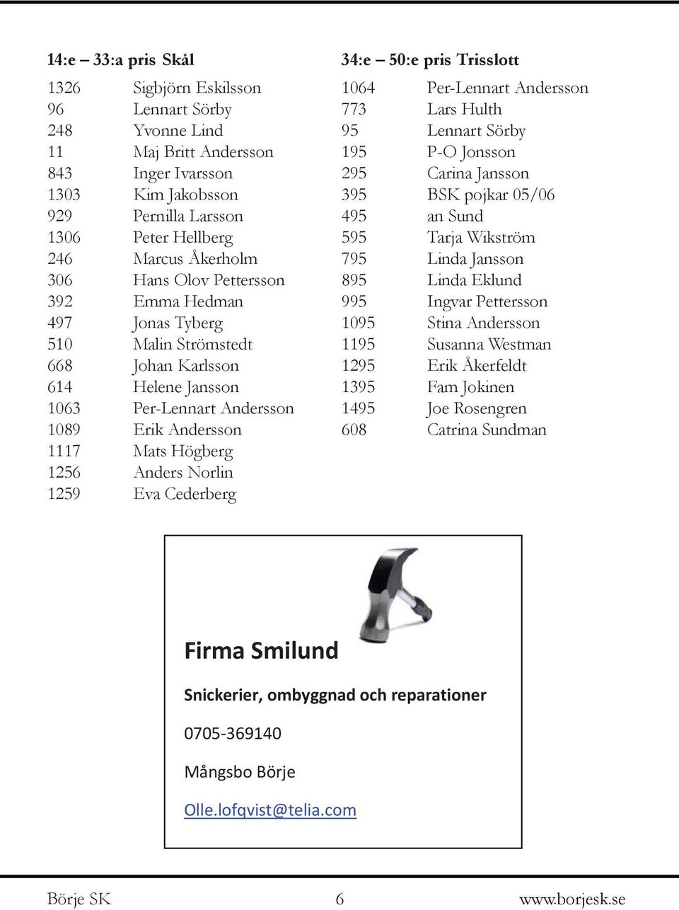 Norlin 1259 Eva Cederberg 34:e 50:e pris Trisslott 1064 Per-Lennart Andersson 773 Lars Hulth 95 Lennart Sörby 195 P-O Jonsson 295 Carina Jansson 395 BSK pojkar 05/06 495 an Sund 595 Tarja Wikström