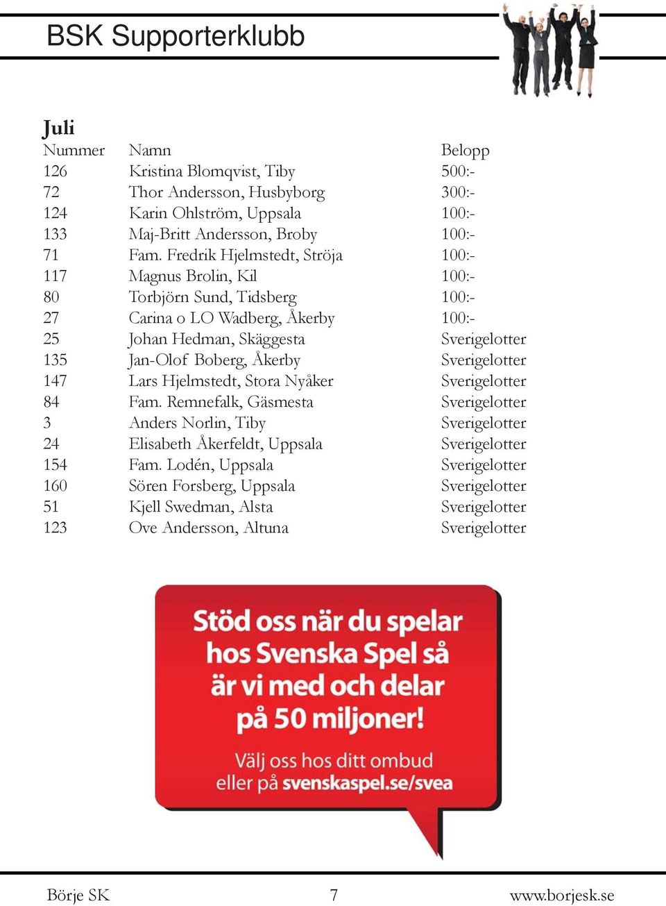 Fredrik Hjelmstedt, Ströja 100:- 117 Magnus Brolin, Kil 100:- 80 Torbjörn Sund, Tidsberg 100:- 27 Carina o LO Wadberg, Åkerby 100:- 25 Johan Hedman, Skäggesta Sverigelotter 135