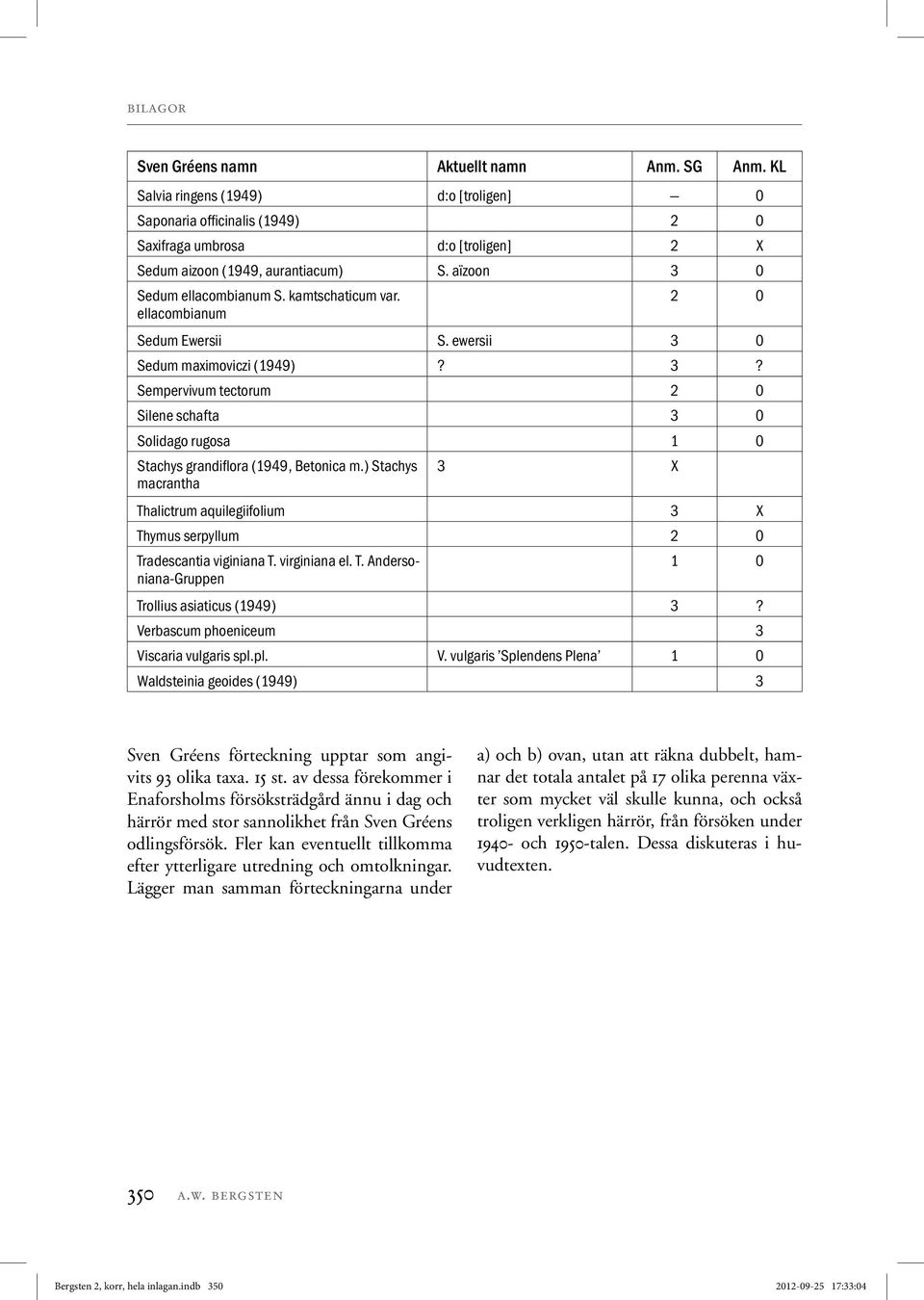 ) Stachys macrantha 3 X Thalictrum aquilegiifolium 3 X Thymus serpyllum 2 0 Tradescantia viginiana T. virginiana el. T. Andersoniana-Gruppen 1 0 Trollius asiaticus (1949) 3?