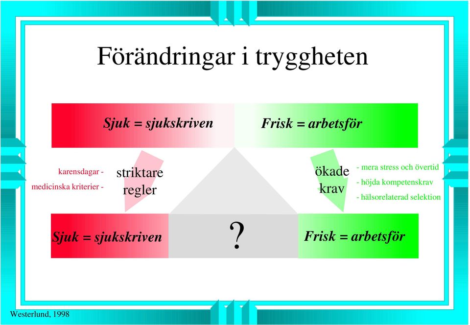 regler ökade krav - mera stress och övertid - höjda