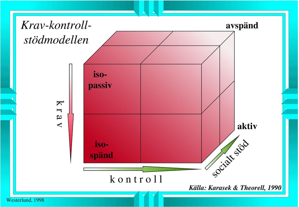 isopassiv isospänd k o n t r o