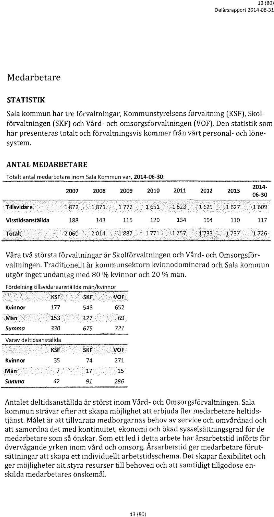 ANTAL MEDARBETARE Totalt antal medarbetare inom Sala Kommun var, 2014-06~30: 2007 2008 2009 2010 2011 2012 2013 2014-06-30 Tillsvidare 1872 1871 1772 1651 1623 1629 1627 1609 Visstidsanställda 188