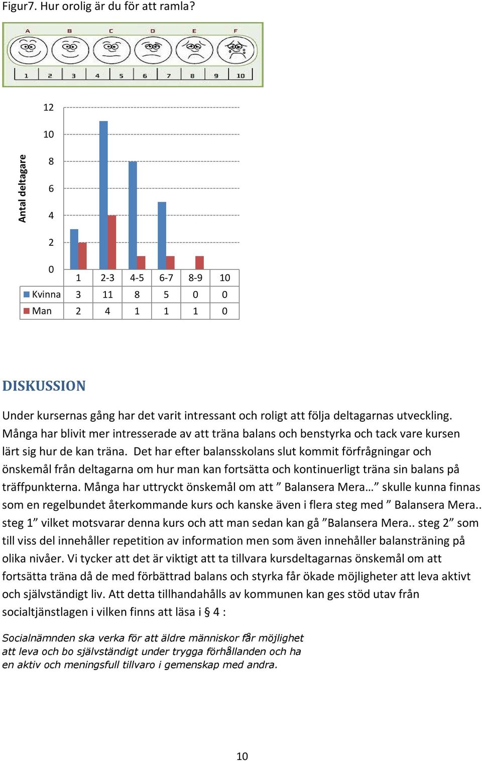 Många har blivit mer intresserade av att träna balans och benstyrka och tack vare kursen lärt sig hur de kan träna.