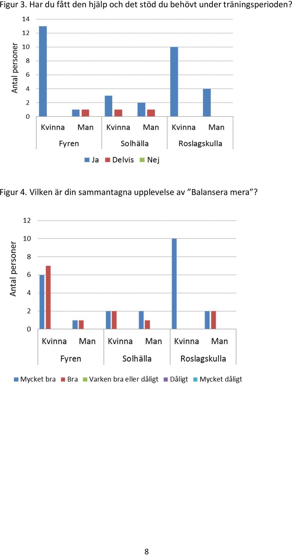 du behövt under träningsperioden?