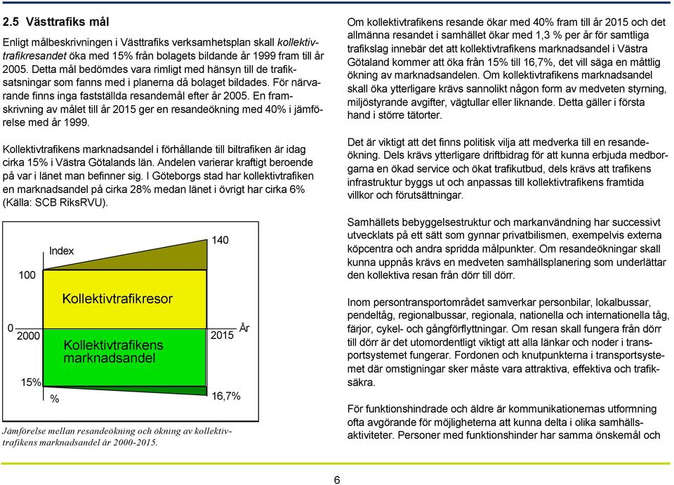 En framskrivning av målet till år 2015 ger en resandeökning med 40% i jämförelse med år 1999. Kollektivtrafikens marknadsandel i förhållande till biltrafiken är idag cirka 15% i Västra Götalands län.