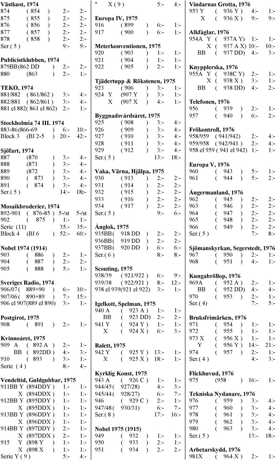 1974 883-86(866-69 ) 6:- 10:- Block 3 (BI 2-5 ) 20:- 42:- Sjöfart, 1974 887 (870 ) 3:- 4:- 888 (871 ) 3:- 4:- 889 (872 ) 3:- 4:- 890 ( 873 ) 3:- 4:- 891 ( 874 ) 3:- 4:- Ser.