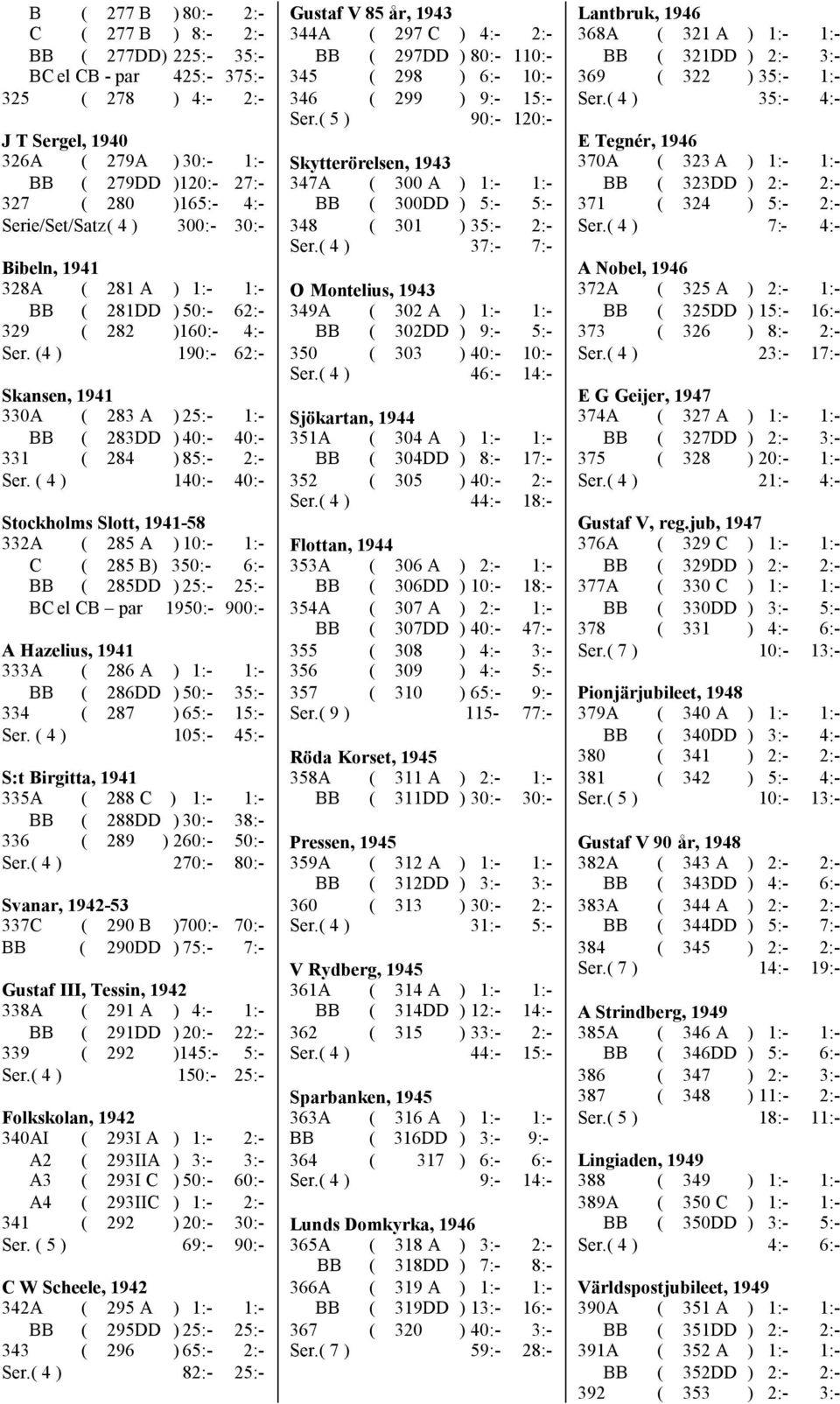 (4 ) 190:- 62:- Skansen, 1941 330A ( 283 A ) 25:- 1:- BB ( 283DD ) 40:- 40:- 331 ( 284 ) 85:- 2:- Ser.