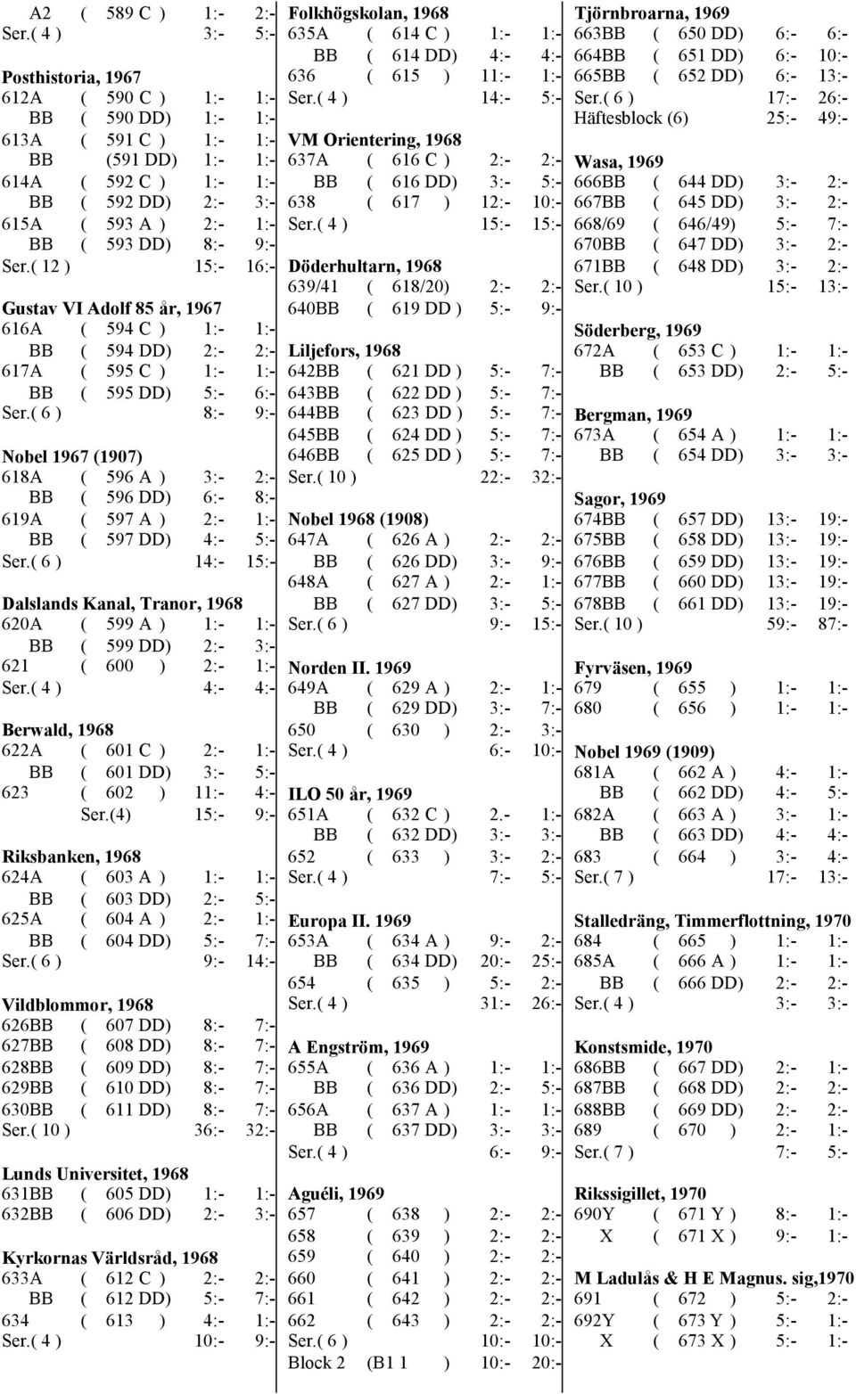 8:- 9:- Ser.( 12 ) 15:- 16:- Gustav VI Adolf 85 år, 1967 616A ( 594 C ) 1:- 1:- BB ( 594 DD) 2:- 2:- 617A ( 595 C ) 1:- 1:- BB ( 595 DD) 5:- 6:- Ser.