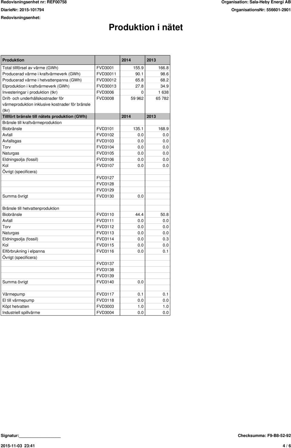 9 Investeringar i produktion (tkr) FVD3006 0 1 638 Drift- och underhållskostnader för värmeproduktion inklusive kostnader för bränsle (tkr) FVD3008 59 962 65 782 Tillfört bränsle till nätets