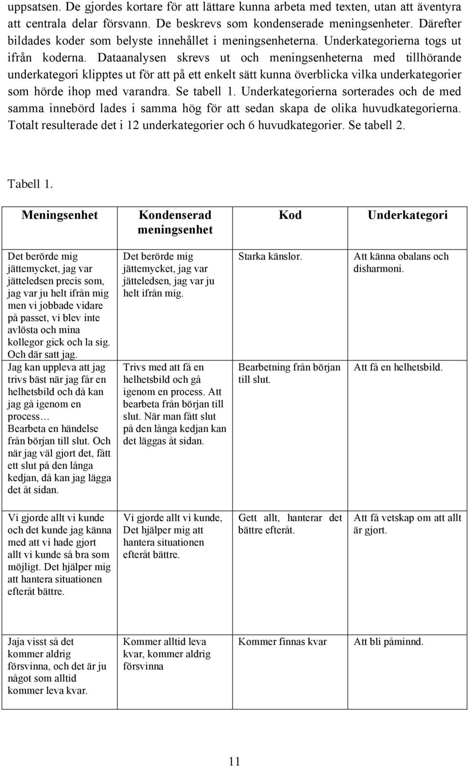 Dataanalysen skrevs ut och meningsenheterna med tillhörande underkategori klipptes ut för att på ett enkelt sätt kunna överblicka vilka underkategorier som hörde ihop med varandra. Se tabell 1.