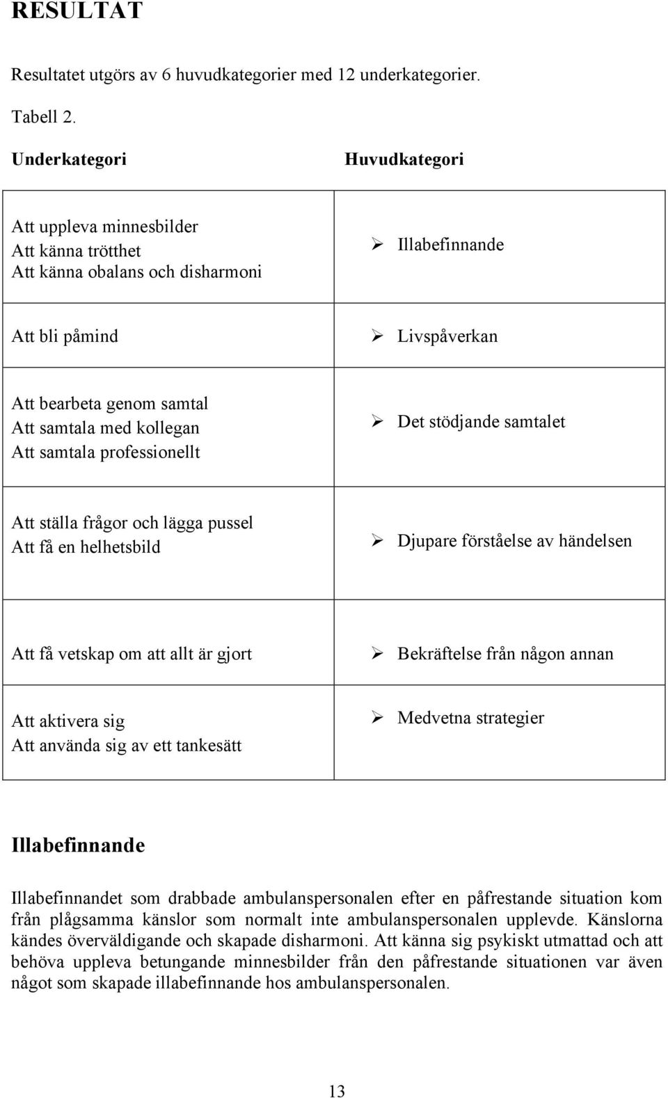 kollegan Att samtala professionellt Ø Det stödjande samtalet Att ställa frågor och lägga pussel Att få en helhetsbild Ø Djupare förståelse av händelsen Att få vetskap om att allt är gjort Ø