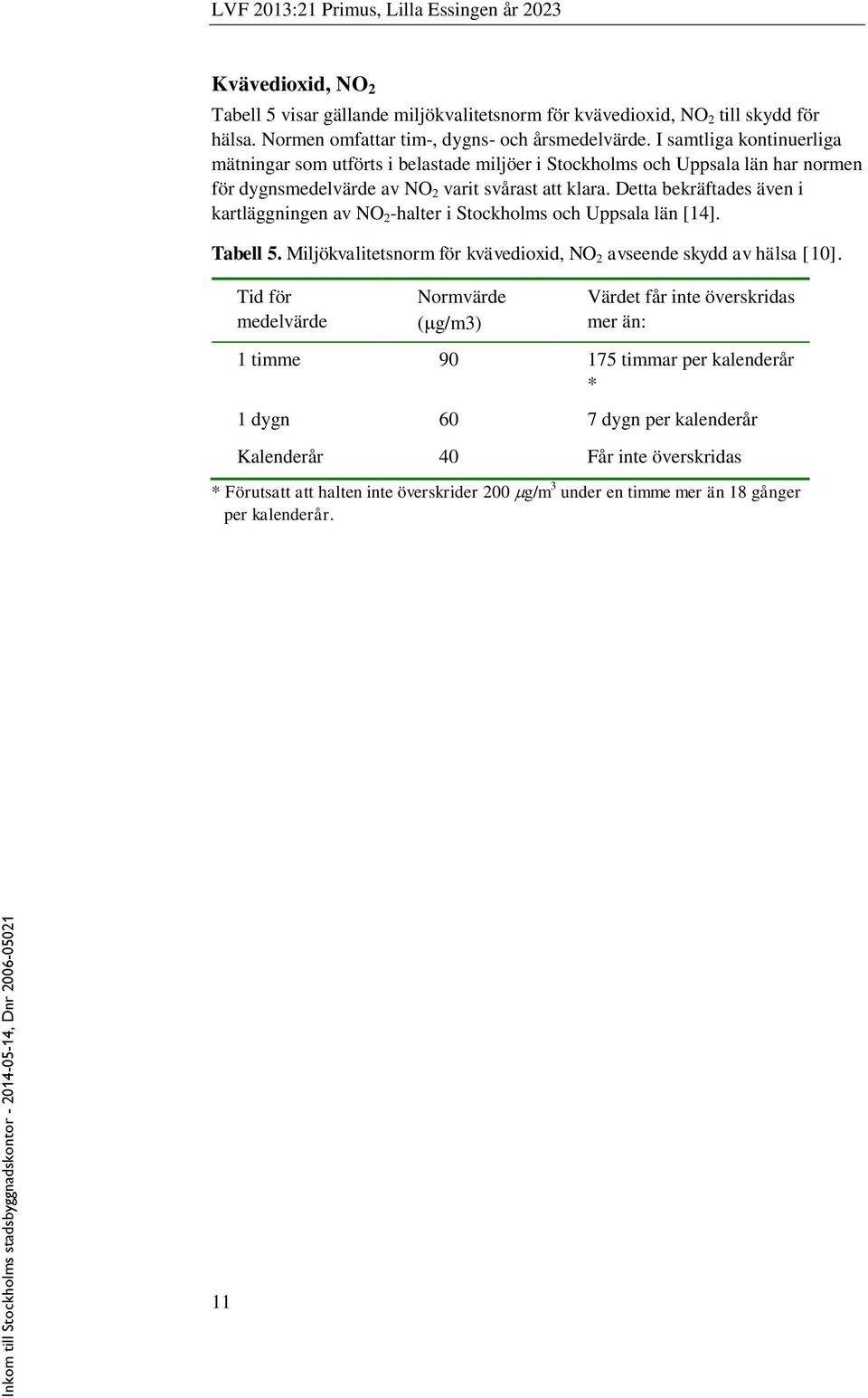 Detta bekräftades även i kartläggningen av NO 2 -halter i Stockholms och Uppsala län [14]. Tabell 5. Miljökvalitetsnorm för kvävedioxid, NO 2 avseende skydd av hälsa [10].