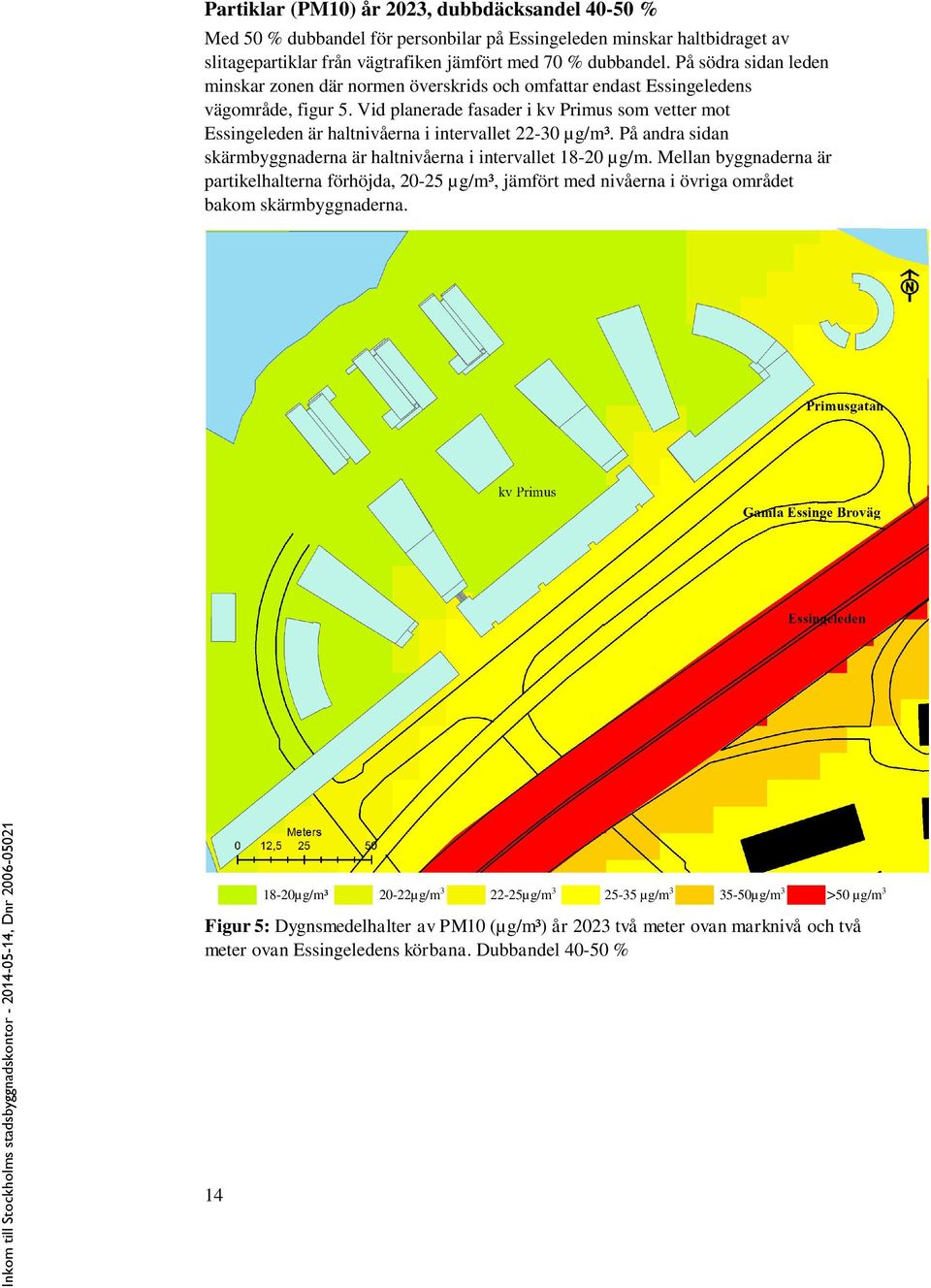 Vid planerade fasader i kv Primus som vetter mot Essingeleden är haltnivåerna i intervallet 22-30 µg/m³. På andra sidan skärmbyggnaderna är haltnivåerna i intervallet 18-20 µg/m.