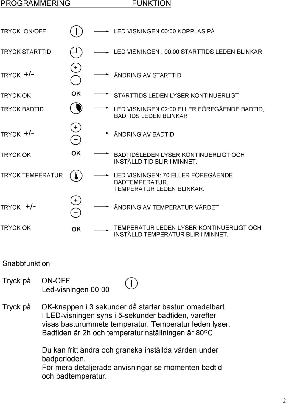 LED VISNINGEN: 70 ELLER FÖREGÅENDE BDTEMPERTUR. TEMPERTUR LEDEN BLINKR. ÄNDRING V TEMPERTUR VÄRDET TRYCK TEMPERTUR LEDEN LYSER KONTINUERLIGT OCH INSTÄLLD TEMPERTUR BLIR I MINNET.
