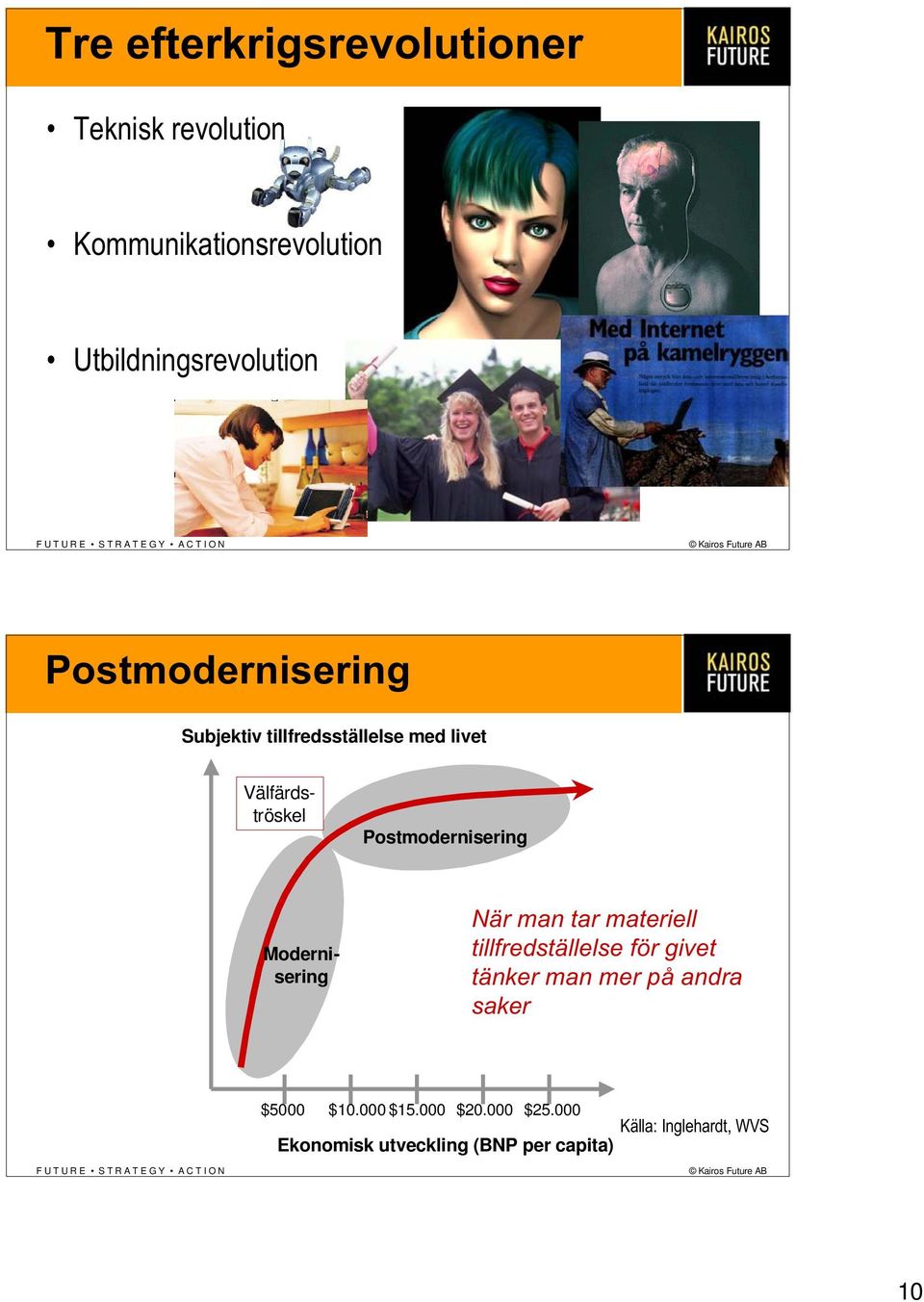 Postmodernisering När man tar materiell tillfredställelse för givet tänker man mer på andra