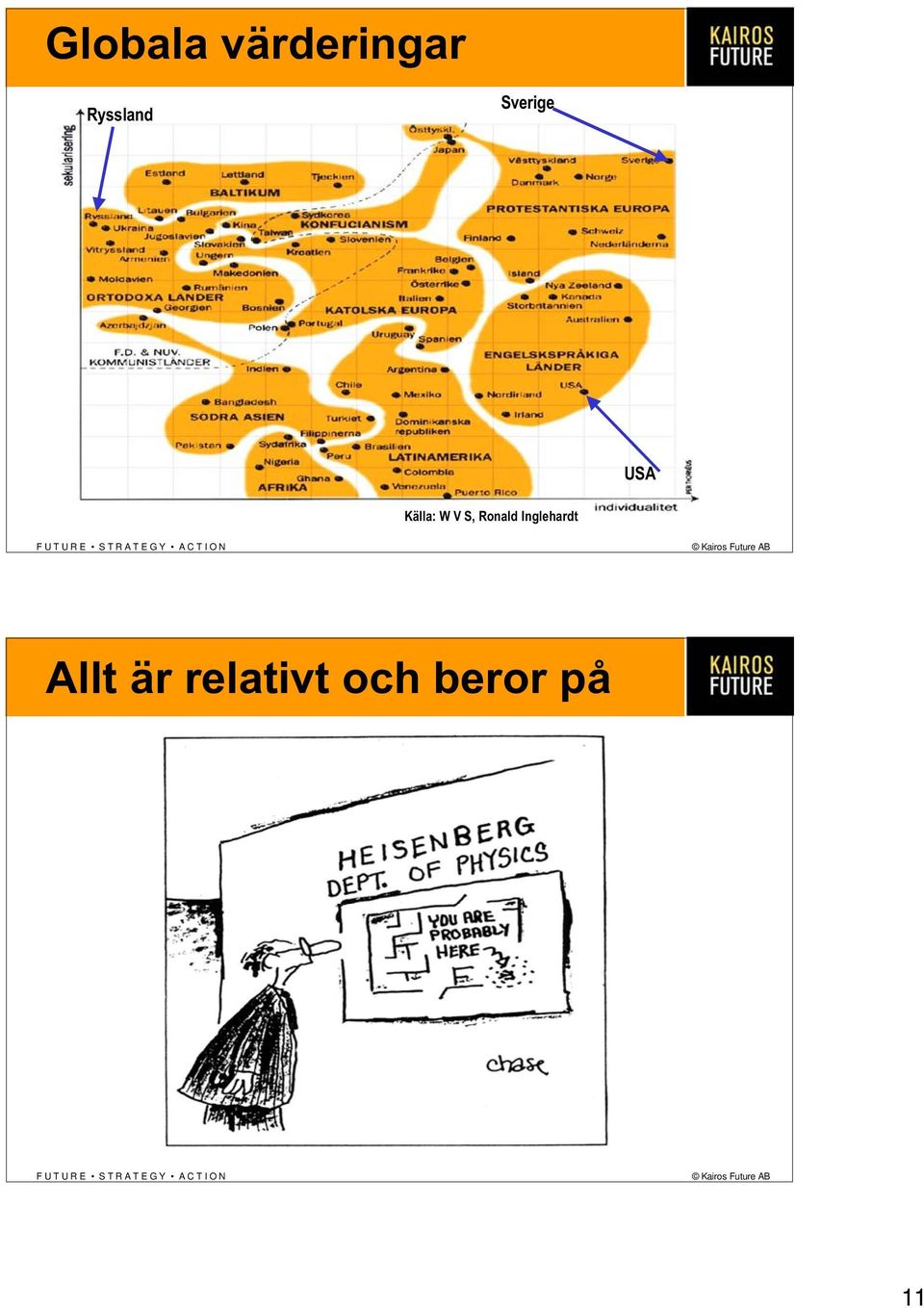 Källa: W V S, Ronald