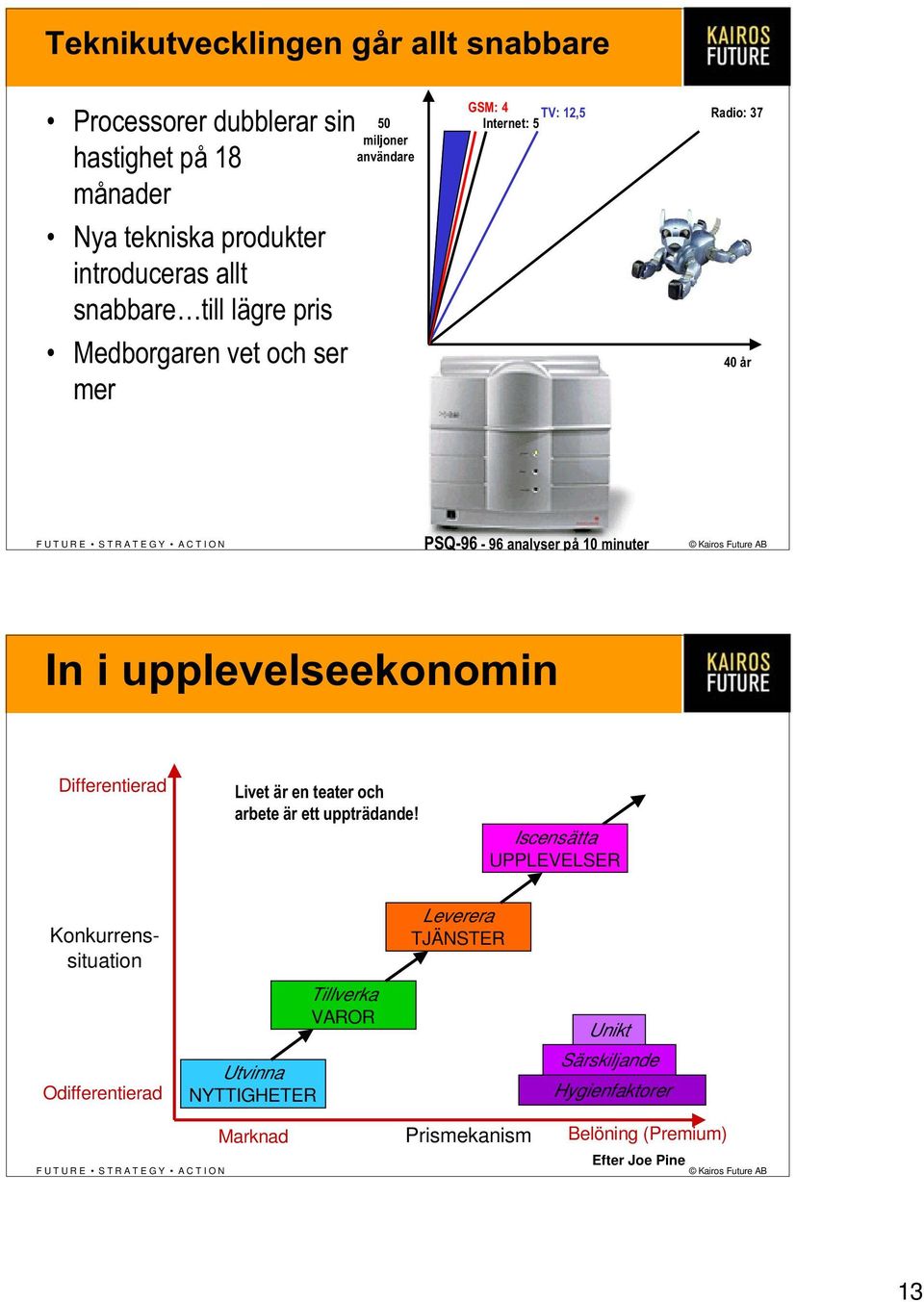minuter In i upplevelseekonomin Differentierad Livet är en teater och arbete är ett uppträdande!