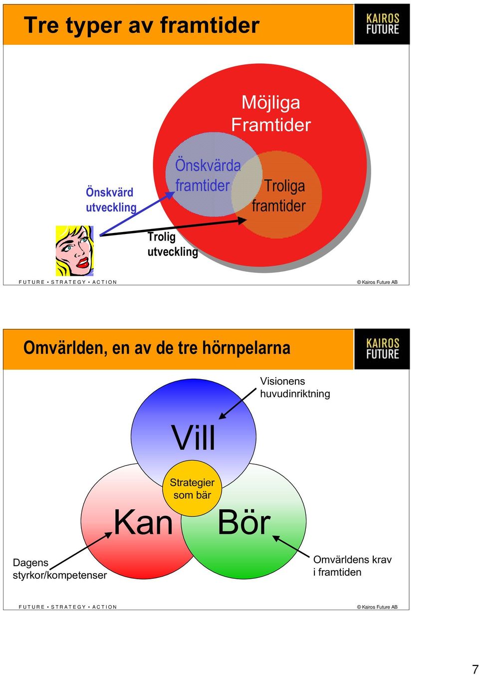 en av de tre hörnpelarna Vill Visionens huvudinriktning Dagens