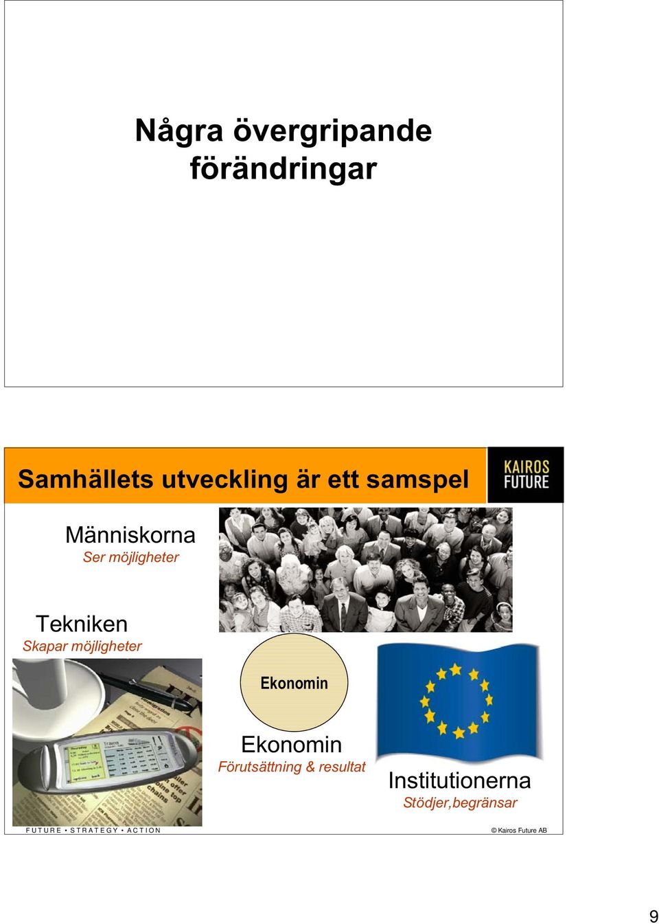 möjligheter Tekniken Skapar möjligheter Ekonomin