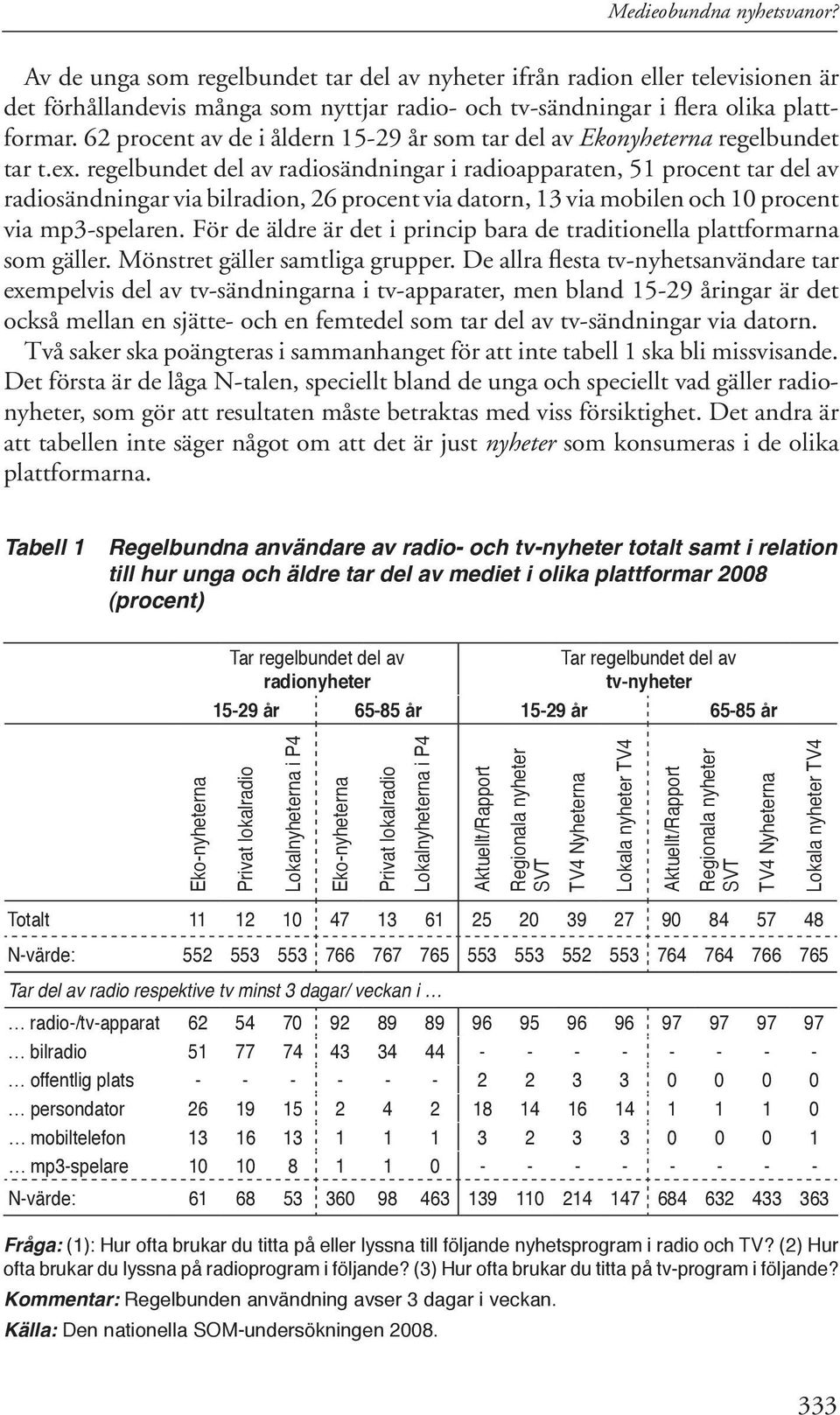 regelbundet del av radiosändningar i radioapparaten, 51 procent tar del av radiosändningar via bilradion, 26 procent via datorn, 13 via mobilen och 10 procent via mp3-spelaren.