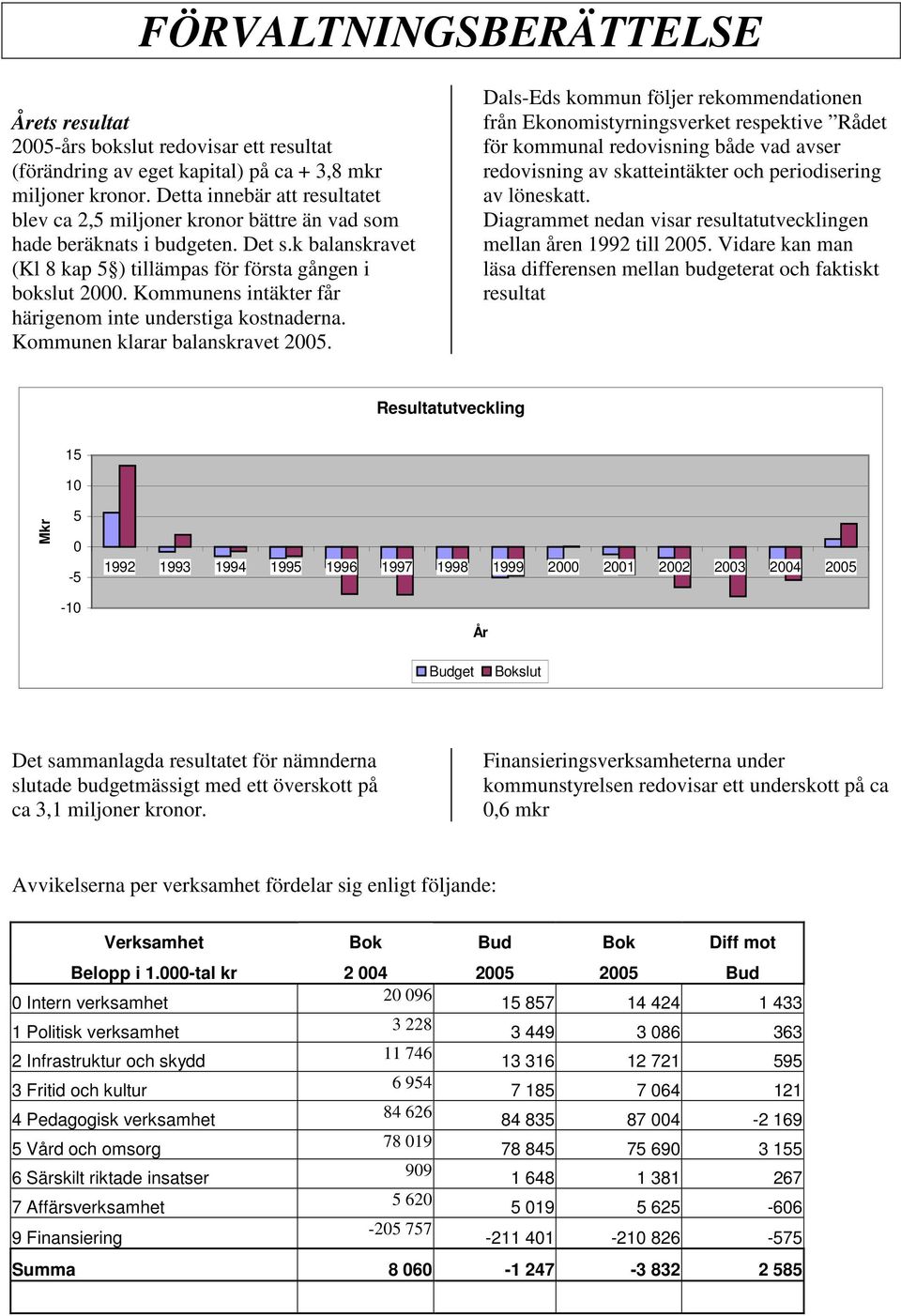 Kommunens intäkter får härigenom inte understiga kostnaderna. Kommunen klarar balanskravet 25.