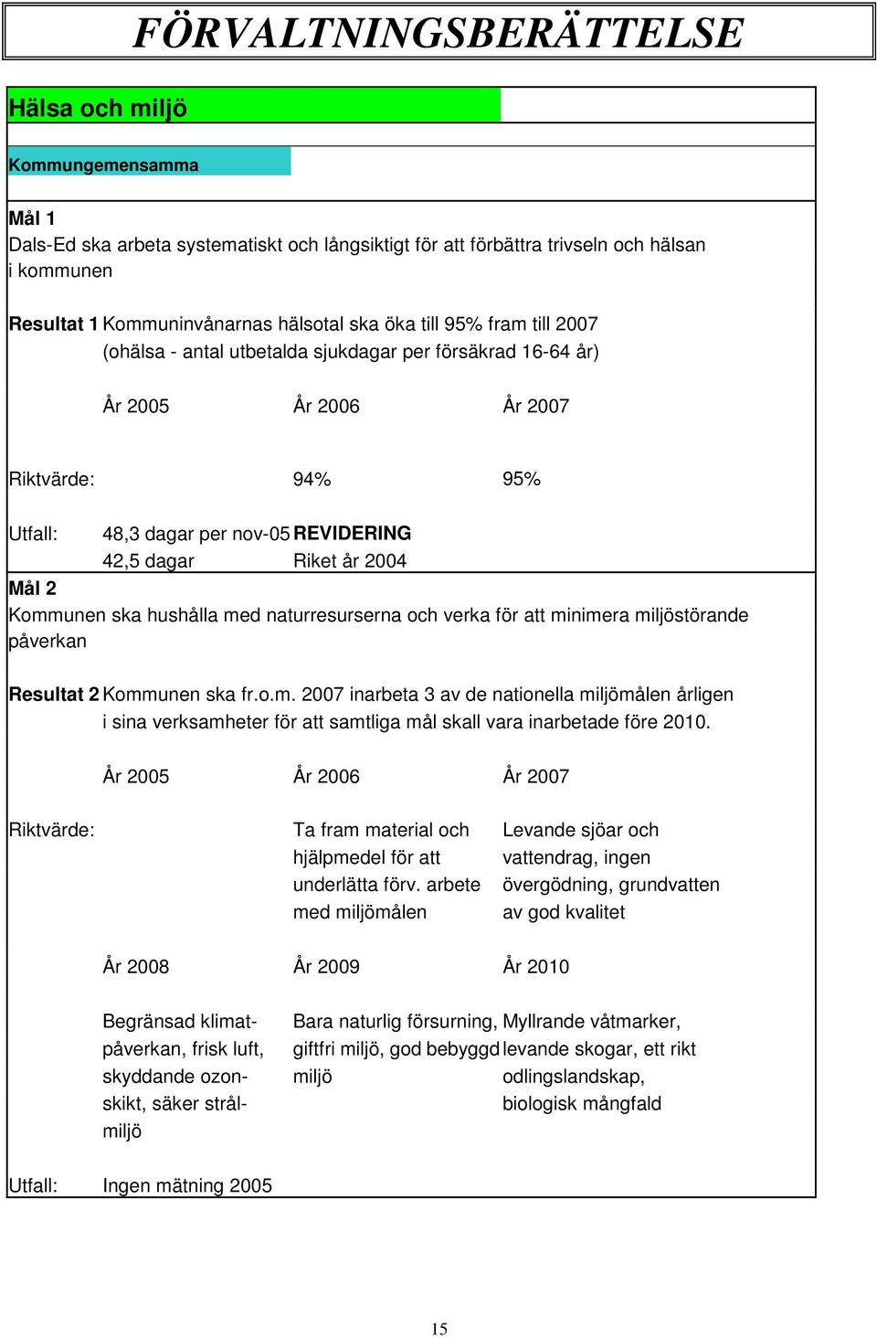 naturresurserna och verka för att minimera miljöstörande påverkan Resultat 2 Kommunen ska fr.o.m. 27 inarbeta 3 av de nationella miljömålen årligen i sina verksamheter för att samtliga mål skall vara inarbetade före 21.