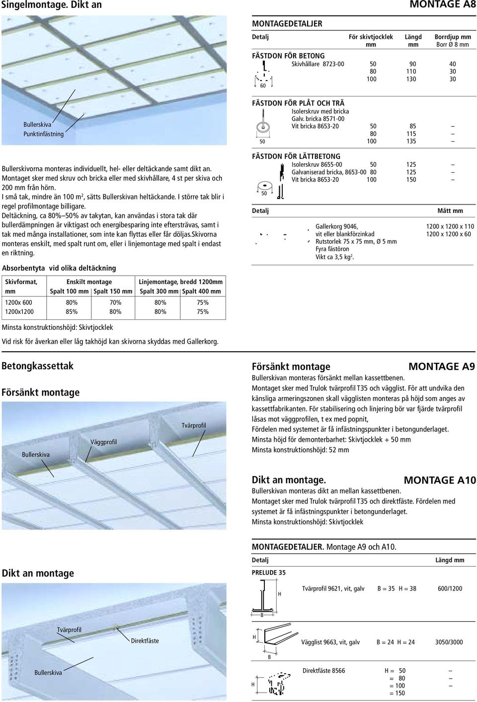 eller deltäckande samt dikt an. Montaget sker med skruv och bricka eller med skivhållare, 4 st per skiva och 200 från hörn. I små tak, mindre än 100 m 2, sätts n heltäckande.