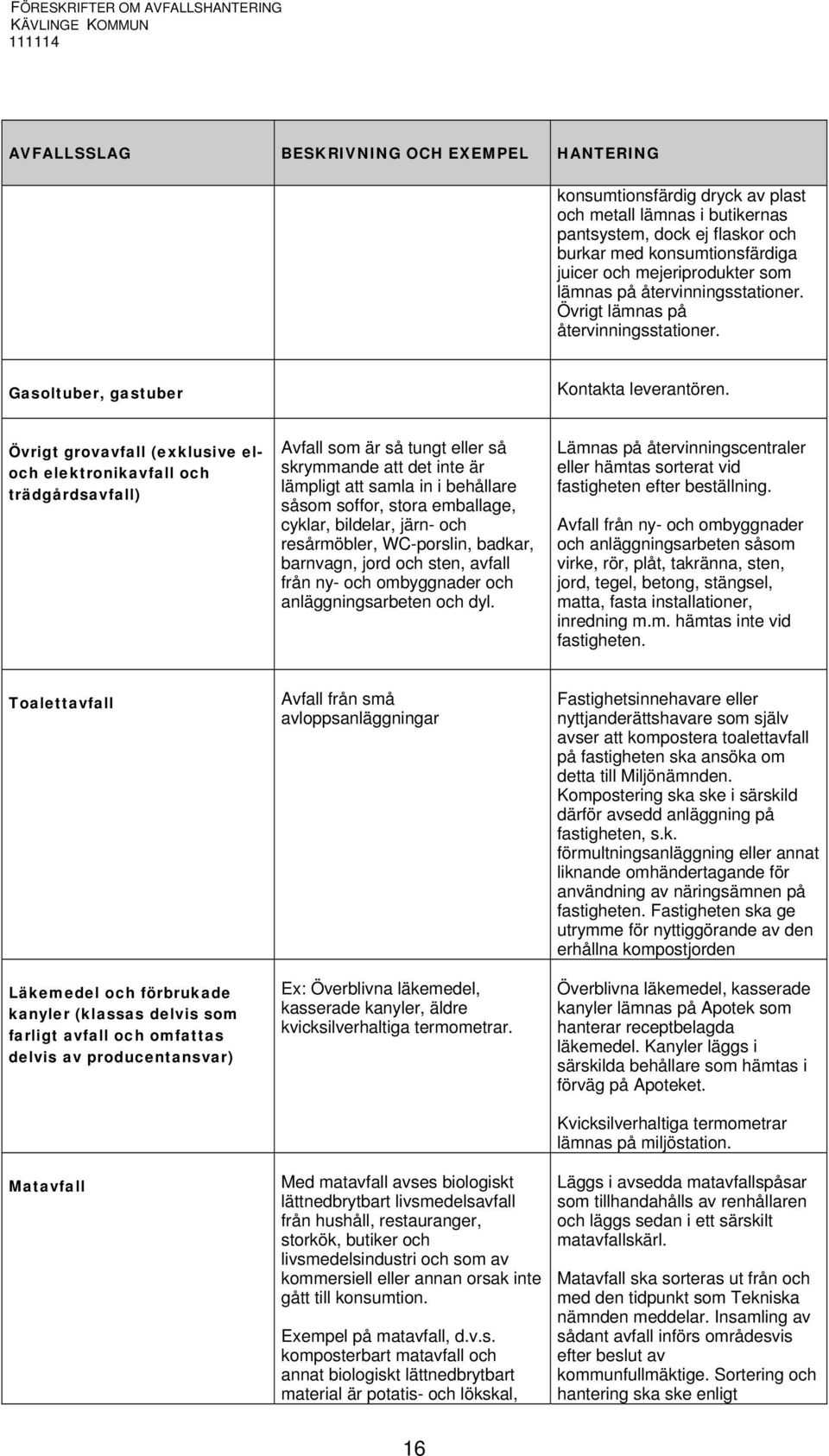 Övrigt grovavfall (exklusive eloch elektronikavfall och trädgårdsavfall) Avfall som är så tungt eller så skrymmande att det inte är lämpligt att samla in i behållare såsom soffor, stora emballage,